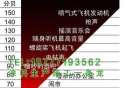 臥室的一面墻緊挨著電梯井。如何處理隔音？